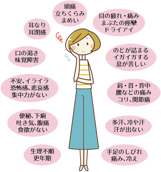 自律神経の乱れによる身体や心の不調を表現したイラスト